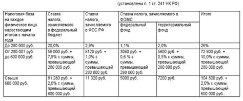 Анализ применяемой налоговой системы: обзор и оценка