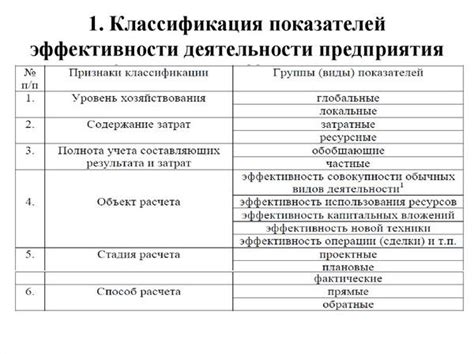 Важный показатель эффективности оценки учебной продуктивности