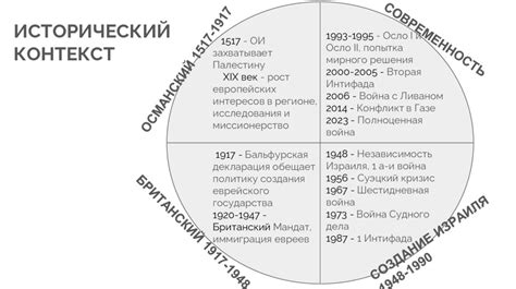 Влияние симпатии на динамику и иерархию группы