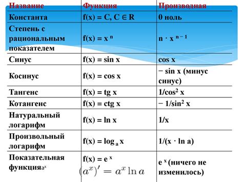 Второй этап: настройка основных функций