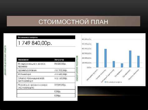 Выберите самый удобный способ определить свой актуальный стоимостной план