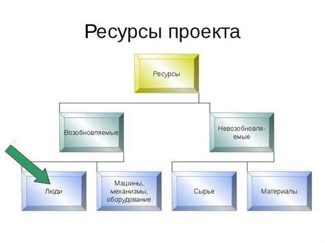 Выбор идеального места для реализации проекта