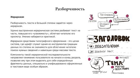 Выбор подходящего типографского оформления