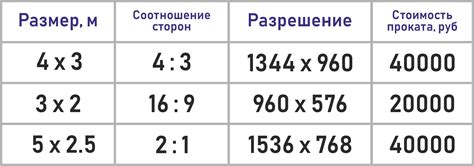 Выбор размера и формата визуального изображения для профиля: