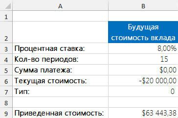 Вычисление будущей даты на основе текущей