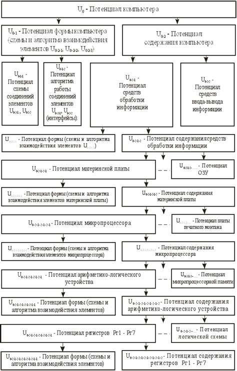 Выявление потенциала встроенных инструментов