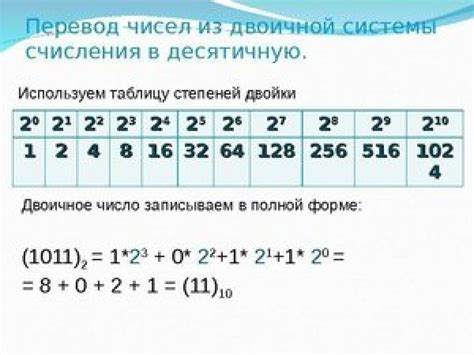 Десятичное и двоичное представление числа