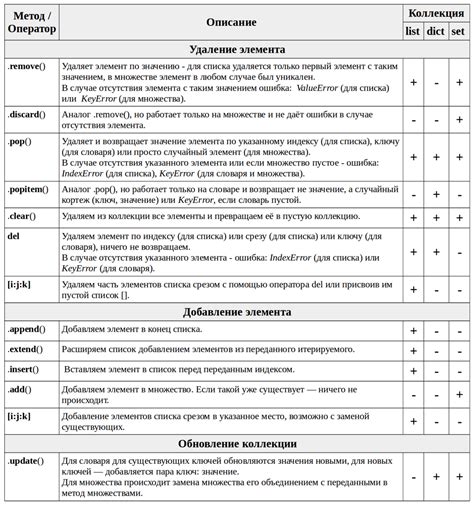 Добавление элементов и украшение