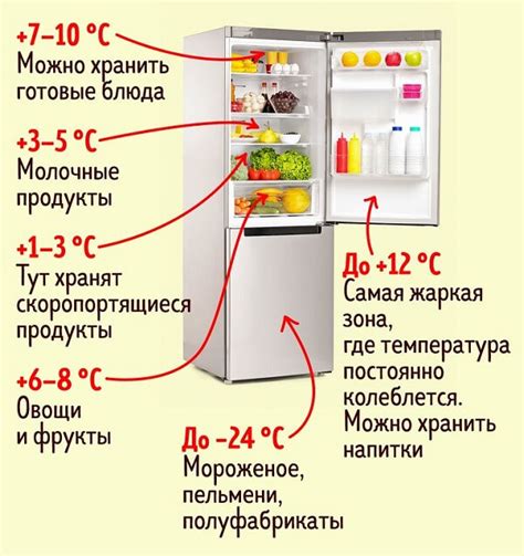 Значение контроля температуры в холодильнике: непосредственное влияние на сохранность продуктов