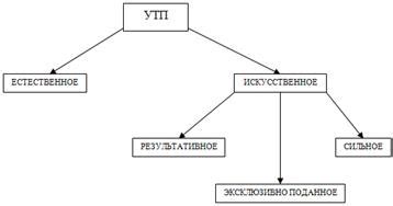 Идея и концепция клуба: отличие от аналогов и формирование уникального стиля