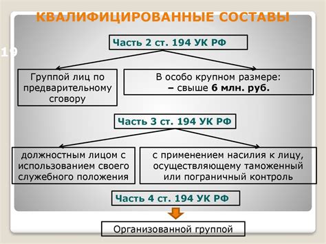 Изучение техник уклонения и блокирования