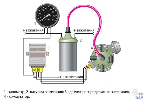 Инструменты и материалы для настройки измерителя оборотов двигателя в игре о лете среди лучших автомобилей: подробное руководство