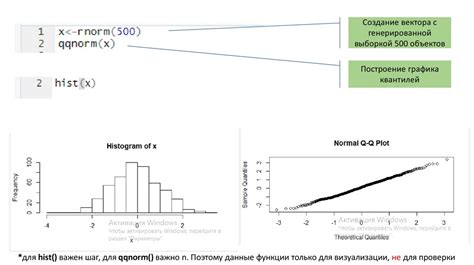 Использование инструментов анализа данных для оценки соответствия распределения нормальному закону