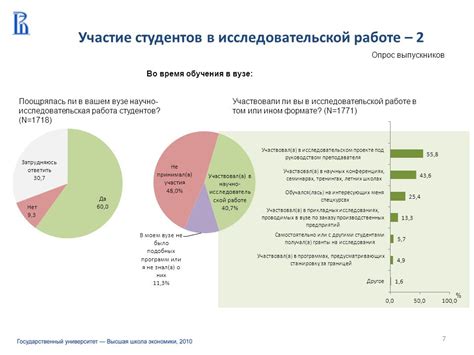 Какие вопросы могут быть включены в опрос и как правильно их сформулировать