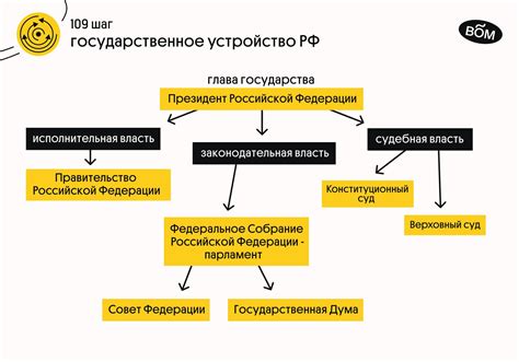 Концепт назначения и передачи материалов на рассмотрение в органы государственной власти через многофункциональный центр