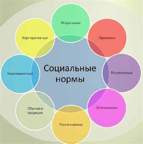 Культурные и социальные нюансы