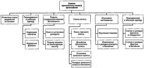 Назначение ответственных исполнителей на задачи