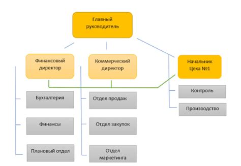 Необходимые компоненты и структура для организации сбора опыта в незнакомой территории