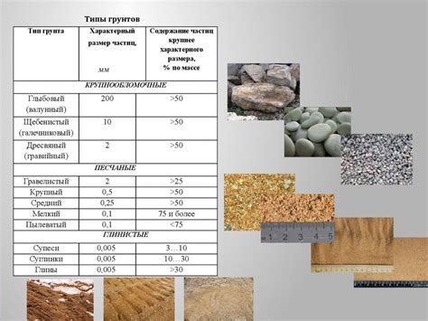 Несжимаемый грунт: определение и свойства