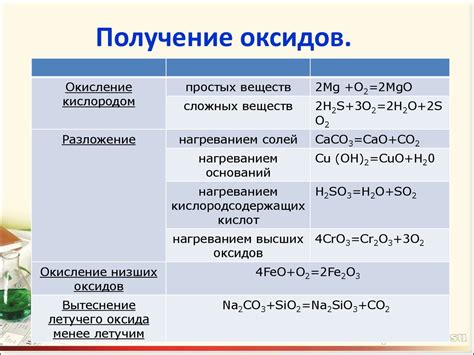 Описание и способы получения основных материалов