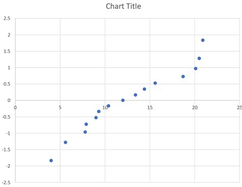 Описание нормальной кривой вероятности и ее применение в программа Microsoft Excel