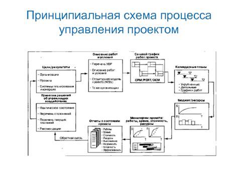 Основное представление раздела: понимание процесса создания важного проектного элемента в Jira