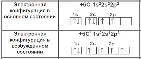 Особенности Сигма связи в химических соединениях.