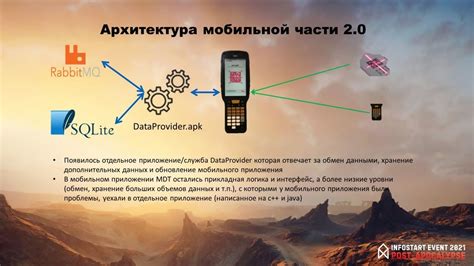 Особенности использования платформы IvI