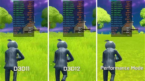 Особенности и преимущества DirectX 12 в Fortnite