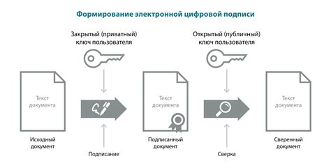 Особенности работы с электронной версией документов в AutoCAD