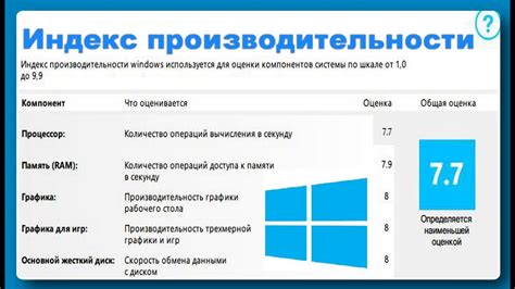 Отключение записи логов о производительности на ПК с использованием AMD