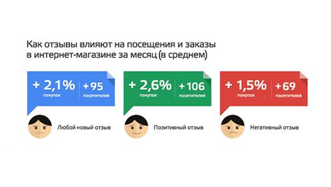 Падение количества положительных отзывов, комментариев и просмотров