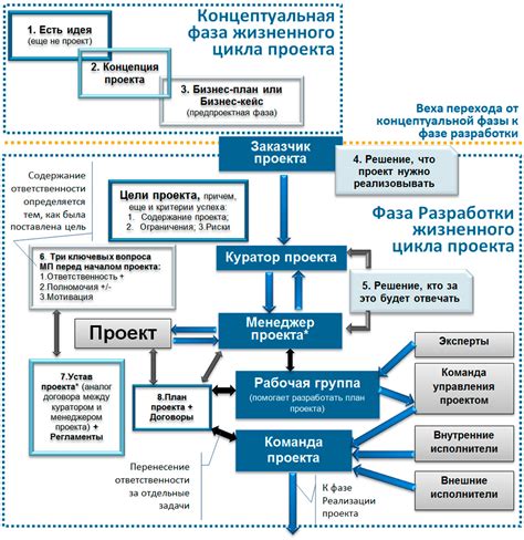 Подготовка проекта к использованию различных сцен