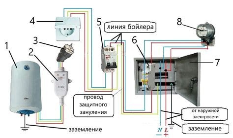 Подключение колонки к электрической сети