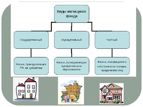 Понятие и особенности договора государственного жилищного обеспечения