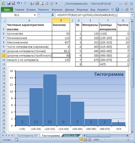 Построение гистограммы распределения данных с использованием Excel