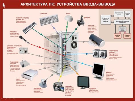 Пошаговая схема подключения camhipro к персональному компьютеру