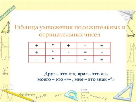 Преобразование отрицательных чисел в положительные с использованием встроенных функций