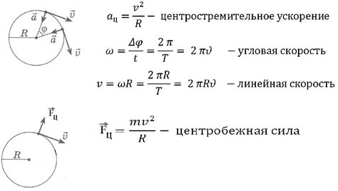 Работа с поршнем: движение и направление