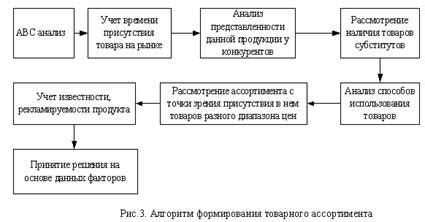 Разработка плана решения выявленных проблем