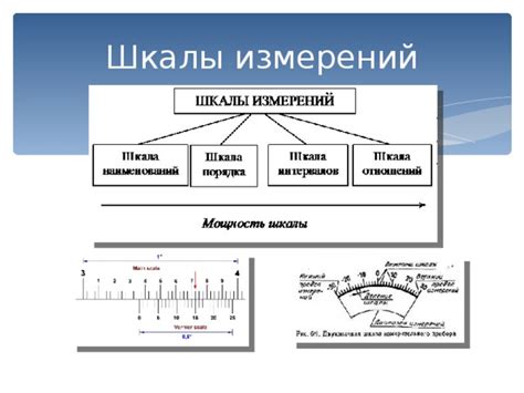 Расчет разрешающей способности при установке шкалы измерений