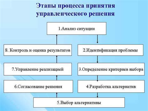 Реализация решений для часто возникающих сложностей при деактивации сигнализатора в марке автомобиля