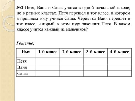 Решение сложных логических задач с использованием инструментов для моделирования и анализа данных