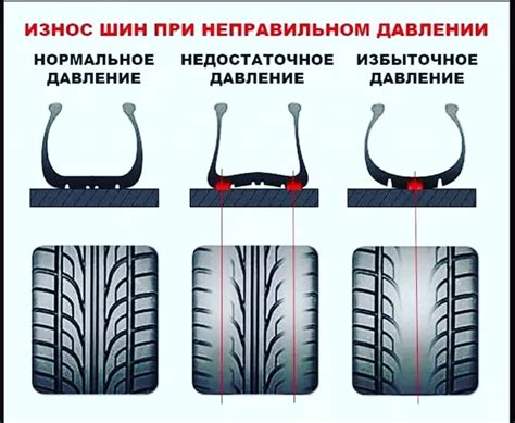 Роль оптимальной настройки давления в шинах для достижения максимальной сцепляемости
