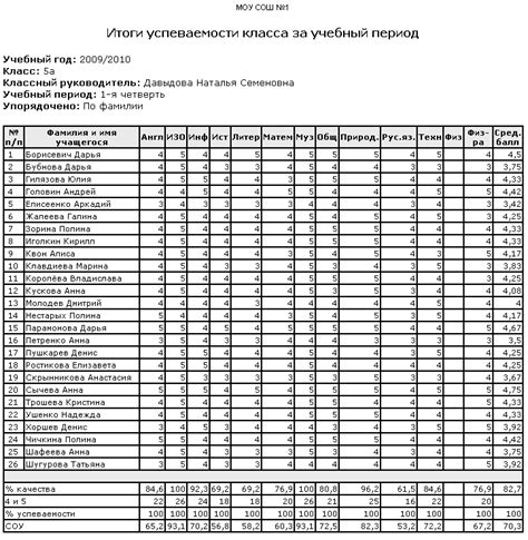 Роль оценки успеваемости в электронном отчете для обучающихся