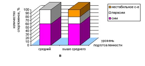 Связь между уровнем развития физической культуры и статусом рабовладельцев