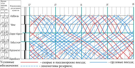 Совет 4: Оптимизация графика движения поездов