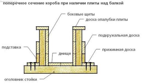 Создание наклонной структуры: стен и балок