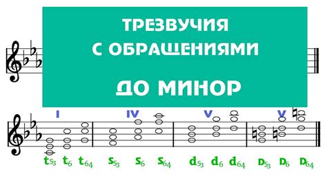 Структура композиции в ре миноре Баха