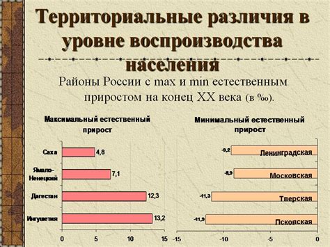 Территориальные различия